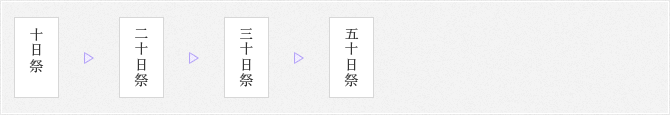 忌日祭（五十日を似って忌明け、納骨を通例とします。）